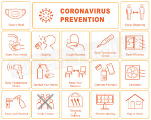 Icon set of new normal and coronavirus (covid-19) prevention poster - iStock (Getty Images) / wear a mask / wash your hands / social distancing / stay at home / remote working / cashless payments