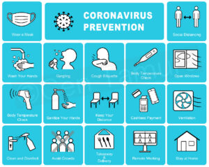 Icon set of new normal and coronavirus (covid-19) prevention poster - iStock (Getty Images) / wear a mask / wash your hands / social distancing / stay at home / remote working / cashless payments