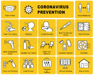 Icon set of new normal and coronavirus (covid-19) prevention poster - Shutterstock / wear a mask / wash your hands / social distancing / stay at home / remote working / cashless payments